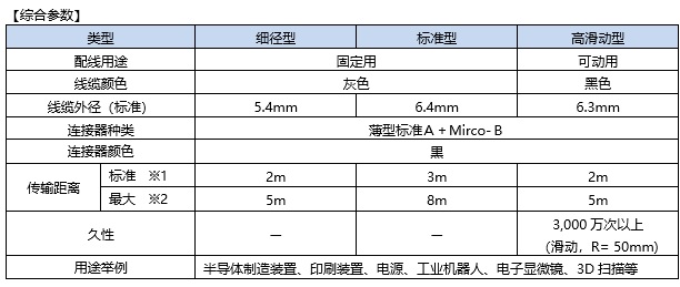 緇煎悎鍙傛暟