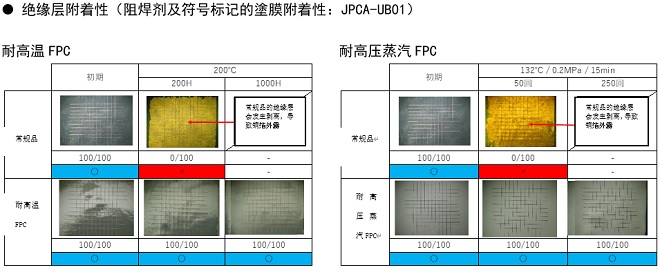緇濈紭灞傞檮鐫€鎬э紙闃葷剨鍓傚強(qiáng)絎﹀彿鏍囪鐨勫鑶滈檮鐫€鎬э細(xì)JPCA-UB01錛? width=