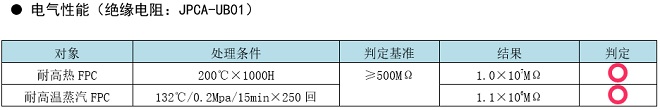 鐢墊皵鎬ц兘錛堢粷緙樼數(shù)闃伙細(xì)JPCA-UB01錛? width=