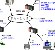 FA늼全貌及应?  /></p>
<div   id=