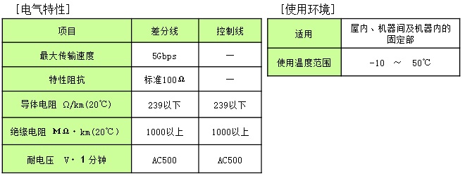 鎬ц兘銉諱嬌鐢ㄧ幆澧? width=