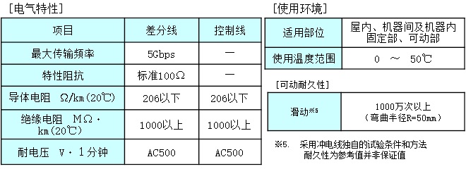 鎬ц兘銉諱嬌鐢ㄧ幆澧? width=
