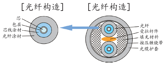 鏋勯€? width=