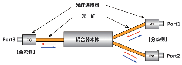 鏋勯€犅峰唴閮ㄧ粨鏋? width=
