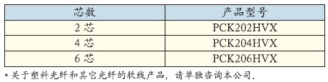 鍨嬪彿