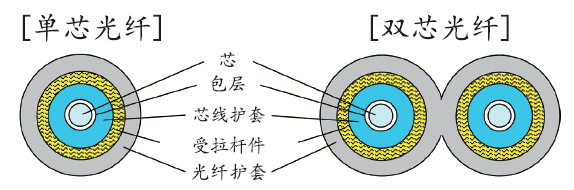 鏋勯€? width=