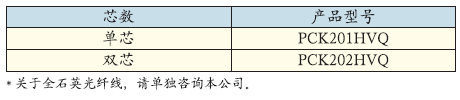 鍨嬪彿