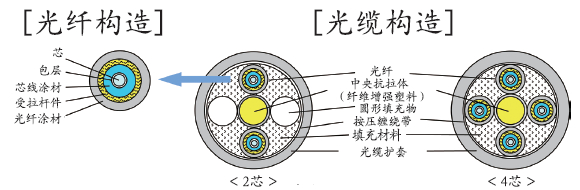 鏋勯€? width=