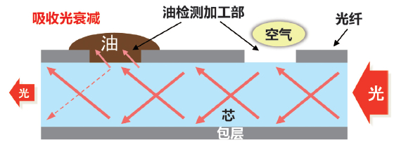 鏋勯€狅紙鍘熺悊錛? width=