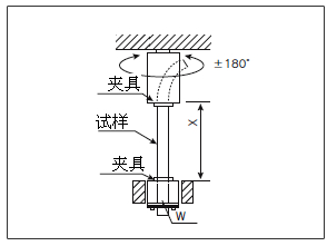 扭{试验? width=