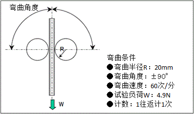 寮洸鎬ц兘