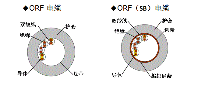 鎴潰鍥俱兓緇撴瀯
