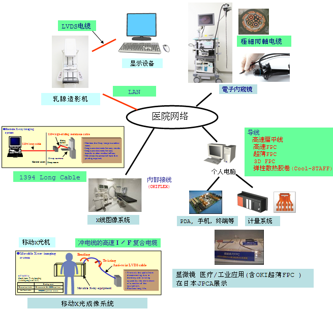 鐢電紗鍜孎PC鍦ㄥ尰鐤楃殑搴旂敤