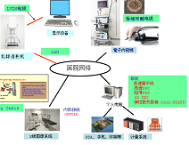 늼和FPC在医疗的应用