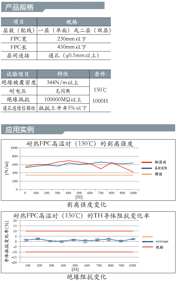 浜у搧瑙勬牸銆佺壒鎬? width=