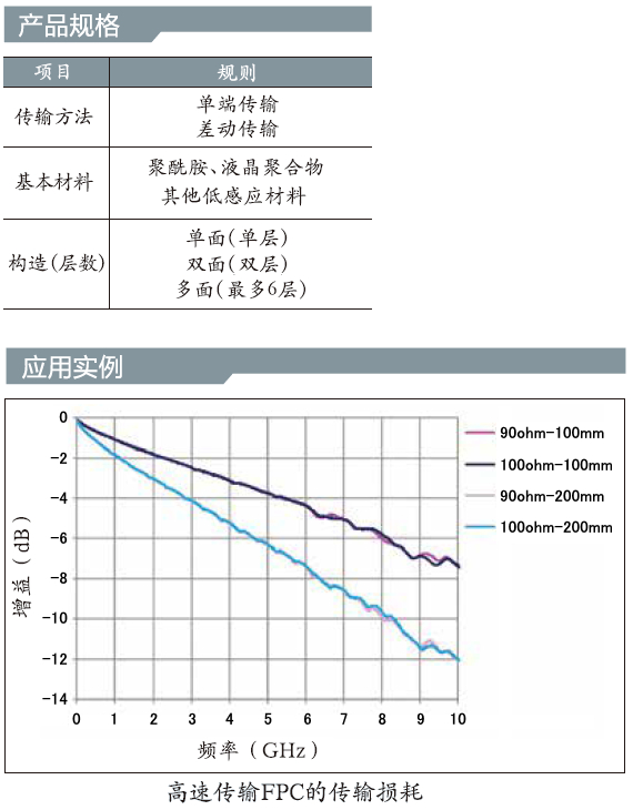 产品规格、特性