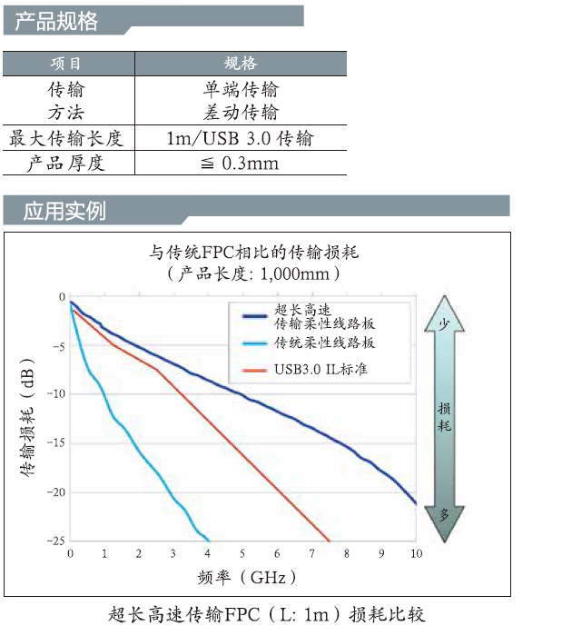 浜у搧瑙勬牸銆佺壒鎬? width=