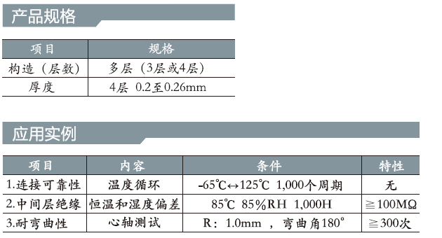 浜у搧瑙勬牸銆佺壒鎬? width=