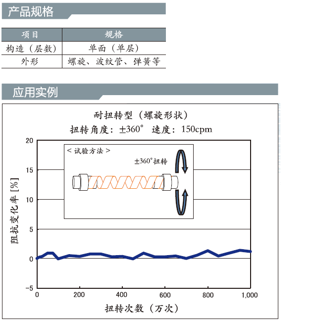 浜у搧瑙勬牸銆佺壒鎬? width=